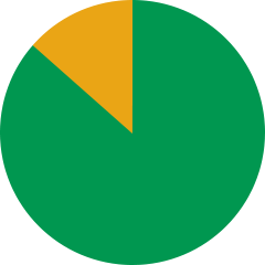 Hollywood Investment Management Firms